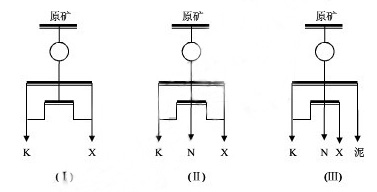 xCMx