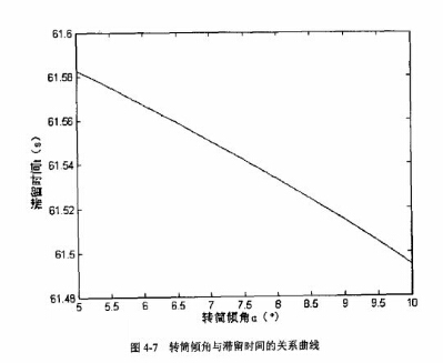 D(zhun)ͲAcͣrgP(gun)ϵ