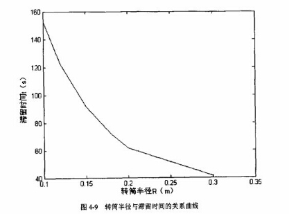 D(zhun)Ͳ돽cͣrgP(gun)ϵ